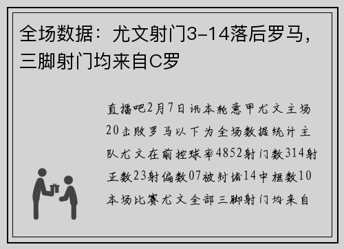 全场数据：尤文射门3-14落后罗马，三脚射门均来自C罗